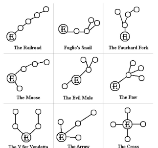 Cele nouă forme ale unui 5-Room Dungeon: The Railroad, Foglio's Snail, The Fauchard Fork, The Moose, The Evil Mule, The Paw, The V for Vendetta, The Arrow și The Cross